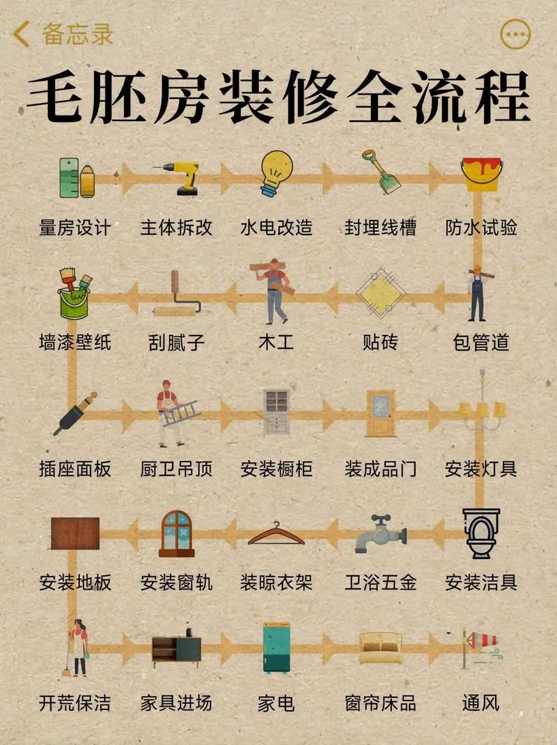 装修房子一般步骤是哪些?建房下来,准备自己学着动手,省点人工费,准备装修第1步做什么好呢。 家居装饰 装修房子一般步骤是哪些?建房下来,准备自己学着动手,省点人工费,准备装修第1步做什么好呢。 装修房子一般步骤是哪些?建房下来,准备自己学着动手,省点人工费,准备装修第1步做什么好呢。 家居装饰