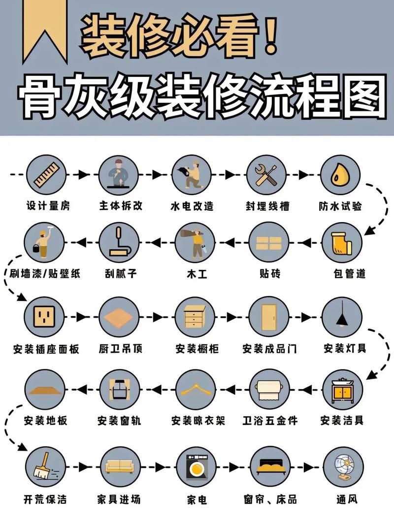 请问装修房子的顺序是什么,我该请哪些工人,先找谁后找谁,装修流程要准备什么材料。 买房须知 请问装修房子的顺序是什么,我该请哪些工人,先找谁后找谁,装修流程要准备什么材料。 请问装修房子的顺序是什么,我该请哪些工人,先找谁后找谁,装修流程要准备什么材料。 买房须知