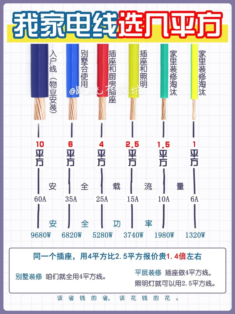 房子装修怎么选择电线呢,装修都准备什么胶皮呢图片。 装修知识 房子装修怎么选择电线呢,装修都准备什么胶皮呢图片。 房子装修怎么选择电线呢,装修都准备什么胶皮呢图片。 装修知识