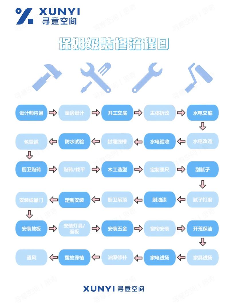 请问装修施工流程是什么? 木工、瓦工、油漆工又分别是做什么的,工人装修房子要准备什么东西。 装修知识 请问装修施工流程是什么? 木工、瓦工、油漆工又分别是做什么的,工人装修房子要准备什么东西。 请问装修施工流程是什么? 木工、瓦工、油漆工又分别是做什么的,工人装修房子要准备什么东西。 装修知识