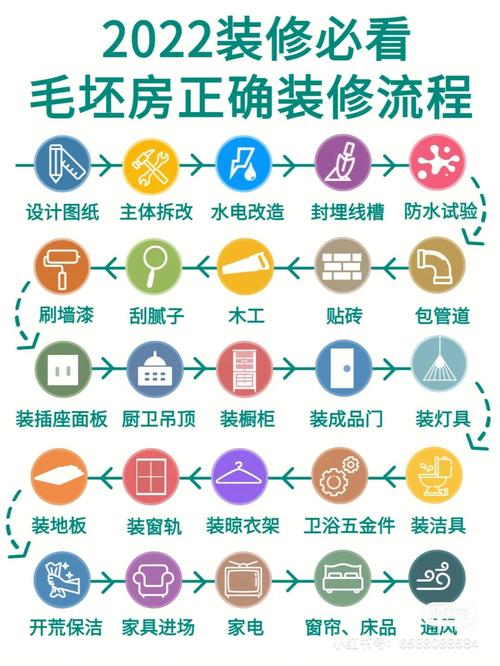 新房装修是先打家具还是先美缝,装修先准备些什么东西。 买房须知 新房装修是先打家具还是先美缝,装修先准备些什么东西。 新房装修是先打家具还是先美缝,装修先准备些什么东西。 买房须知