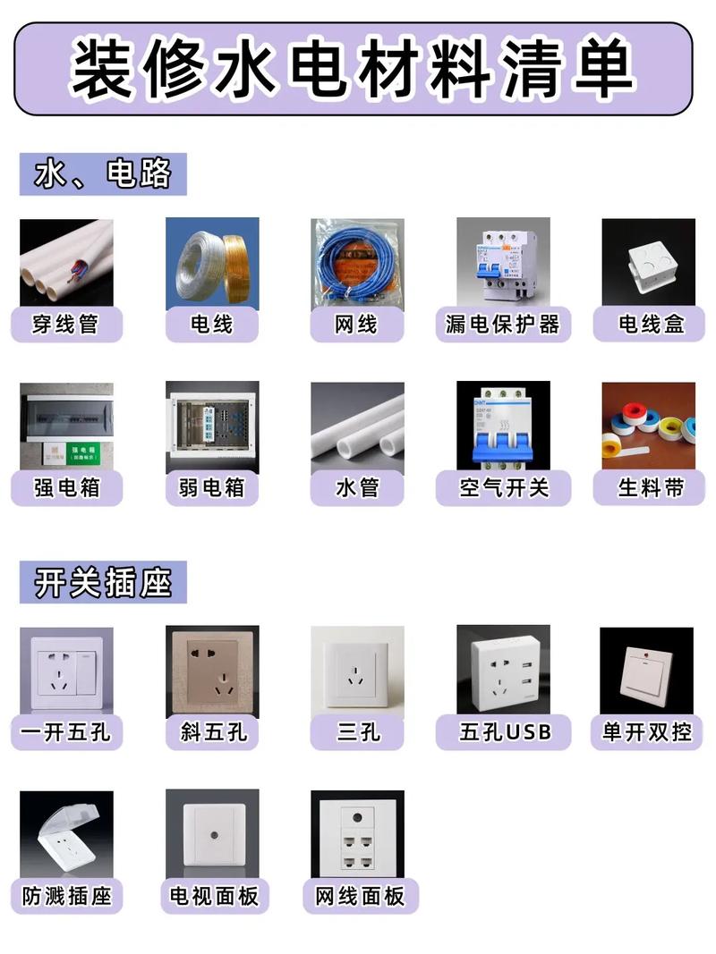 水电辅材包括哪些材料,水电装修要准备什么材料好。 买房须知 水电辅材包括哪些材料,水电装修要准备什么材料好。 水电辅材包括哪些材料,水电装修要准备什么材料好。 买房须知