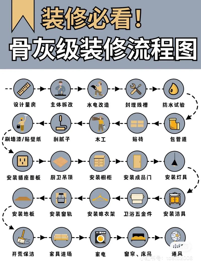 新房装修自己设计怎么找工人去一步步完成,自己找人装修要准备什么东西。 装修知识 新房装修自己设计怎么找工人去一步步完成,自己找人装修要准备什么东西。 新房装修自己设计怎么找工人去一步步完成,自己找人装修要准备什么东西。 装修知识