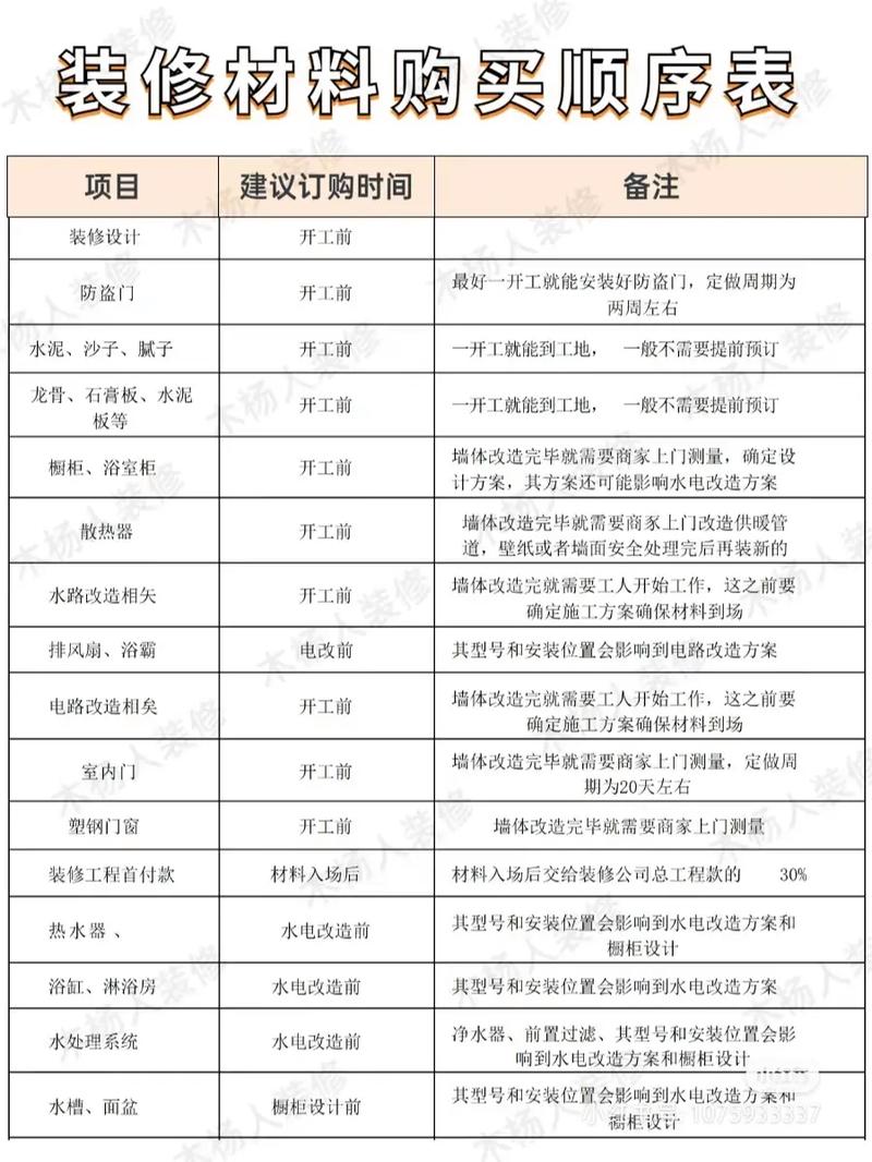 家装需要准备哪些材料,自己装修需要什么准备工作。 家居设计 家装需要准备哪些材料,自己装修需要什么准备工作。 家装需要准备哪些材料,自己装修需要什么准备工作。 家居设计