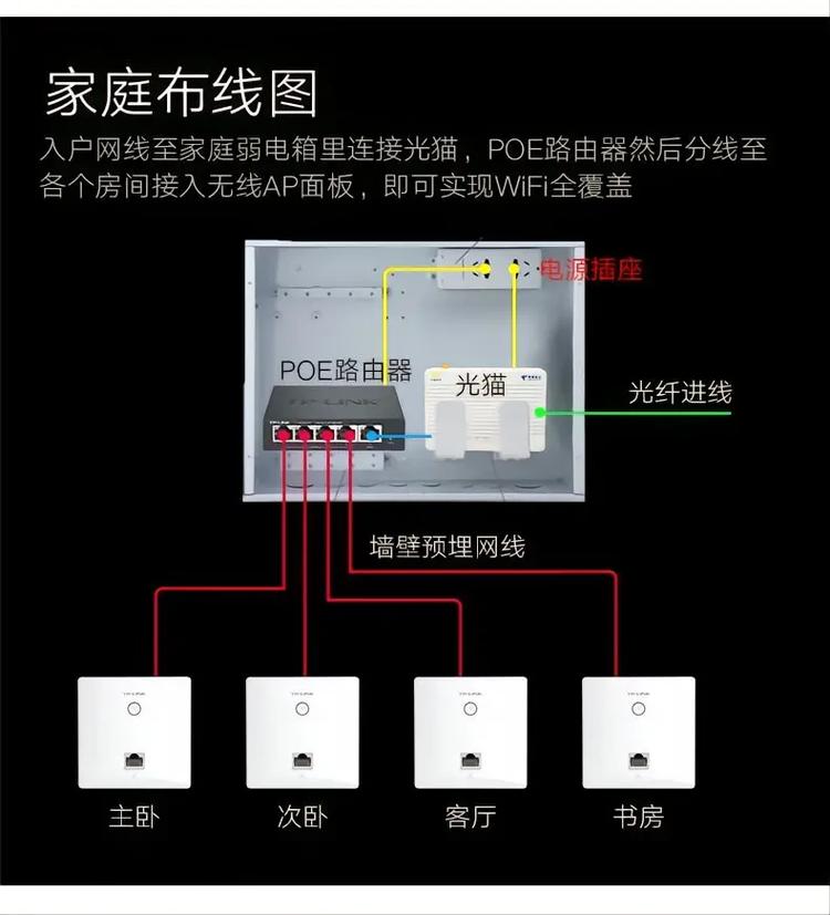 新装修的家里怎么装无线网,装修无线网需要准备什么东西。 装修知识 新装修的家里怎么装无线网,装修无线网需要准备什么东西。 新装修的家里怎么装无线网,装修无线网需要准备什么东西。 装修知识