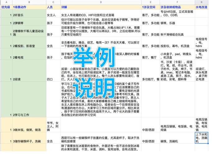 很想成为一名家居设计师,大家觉得我应该做哪些准备,装修安装师傅准备什么东西。 家居设计 很想成为一名家居设计师,大家觉得我应该做哪些准备,装修安装师傅准备什么东西。 很想成为一名家居设计师,大家觉得我应该做哪些准备,装修安装师傅准备什么东西。 家居设计