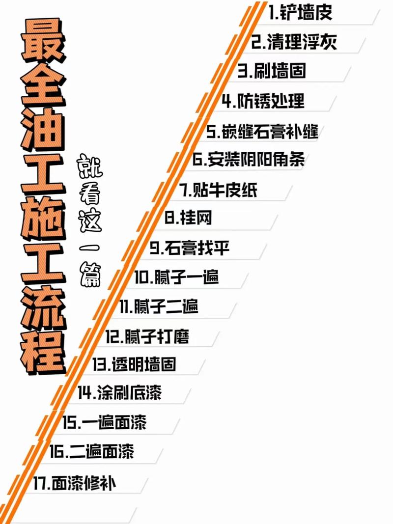 装修过程中油工的施工标准和注意事项有哪些,装修跑业务前准备什么东西。 二手房 装修过程中油工的施工标准和注意事项有哪些,装修跑业务前准备什么东西。 装修过程中油工的施工标准和注意事项有哪些,装修跑业务前准备什么东西。 二手房