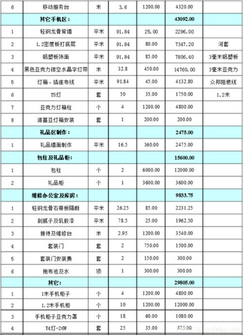 装修一个40来平米的手机店一般需要多少钱?不要很豪,手机店装修前需准备什么东西。 家居设计 装修一个40来平米的手机店一般需要多少钱?不要很豪,手机店装修前需准备什么东西。 装修一个40来平米的手机店一般需要多少钱?不要很豪,手机店装修前需准备什么东西。 家居设计
