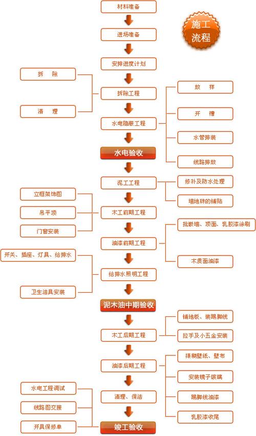 家装施工包括哪些工程,装修必须要准备什么材料呢。 装修知识 家装施工包括哪些工程,装修必须要准备什么材料呢。 家装施工包括哪些工程,装修必须要准备什么材料呢。 装修知识