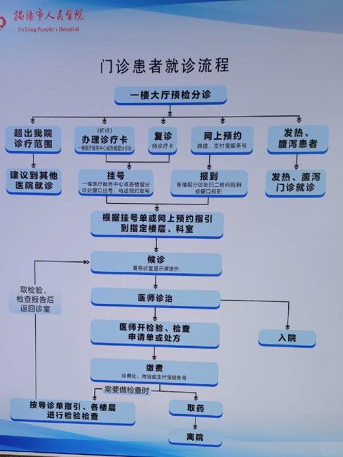 医院开科流程,装修钱需要做什么准备工作。 买房须知 医院开科流程,装修钱需要做什么准备工作。 医院开科流程,装修钱需要做什么准备工作。 买房须知
