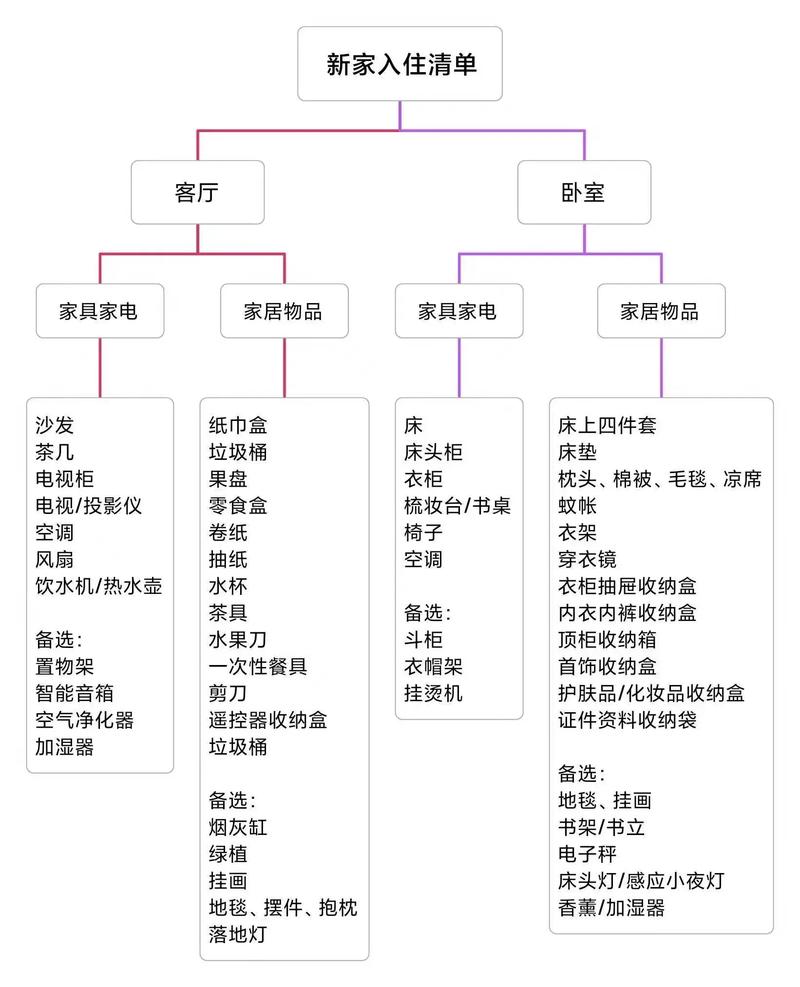 大家装修完毕后,都会为家里添哪些装备?为什么,装修需要做那些准备什么东西。 装修知识 大家装修完毕后,都会为家里添哪些装备?为什么,装修需要做那些准备什么东西。 大家装修完毕后,都会为家里添哪些装备?为什么,装修需要做那些准备什么东西。 装修知识