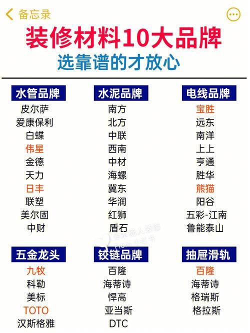防水材料前十名哪个牌子性价比比较高,装修防水准备材料是什么意思。 家居设计 防水材料前十名哪个牌子性价比比较高,装修防水准备材料是什么意思。 防水材料前十名哪个牌子性价比比较高,装修防水准备材料是什么意思。 家居设计
