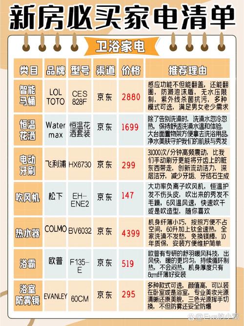装修婚房,哪些电器是必须要买的,装修阶段准备什么家电好。 家居设计 装修婚房,哪些电器是必须要买的,装修阶段准备什么家电好。 装修婚房,哪些电器是必须要买的,装修阶段准备什么家电好。 家居设计