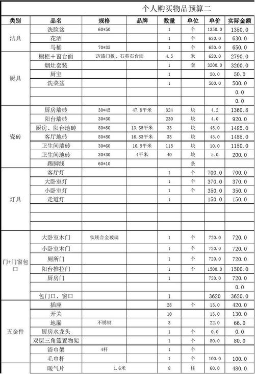 装修前需要提前购买物品的清单,装修提前准备些什么东西呢。 家居设计 装修前需要提前购买物品的清单,装修提前准备些什么东西呢。 装修前需要提前购买物品的清单,装修提前准备些什么东西呢。 家居设计
