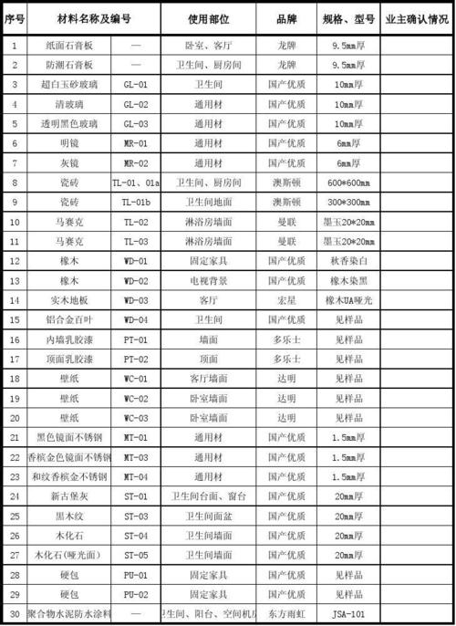 注册装修公司需要什么资料和证件,公司装修需准备些什么东西。 买房须知 注册装修公司需要什么资料和证件,公司装修需准备些什么东西。 注册装修公司需要什么资料和证件,公司装修需准备些什么东西。 买房须知