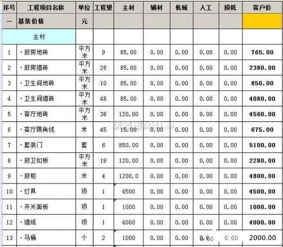 家里装修,一般需要多少的油漆,预算是多少呢,装修需要什么油漆。 装修知识 家里装修,一般需要多少的油漆,预算是多少呢,装修需要什么油漆。 家里装修,一般需要多少的油漆,预算是多少呢,装修需要什么油漆。 装修知识
