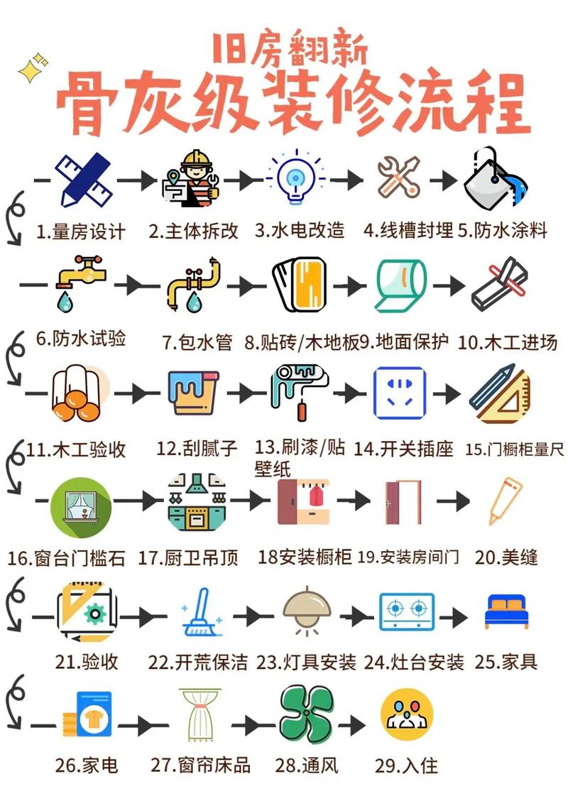 旧房装修的流程顺序和步骤,旧房装修后要准备什么东西。 家居设计 旧房装修的流程顺序和步骤,旧房装修后要准备什么东西。 旧房装修的流程顺序和步骤,旧房装修后要准备什么东西。 家居设计