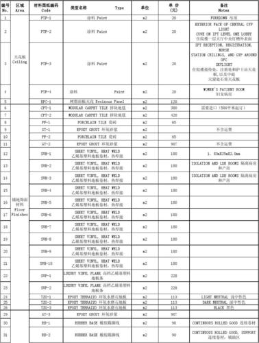 室内精装修的材料有哪些需要送检的,精装修需要准备什么材料呢。 二手房 室内精装修的材料有哪些需要送检的,精装修需要准备什么材料呢。 室内精装修的材料有哪些需要送检的,精装修需要准备什么材料呢。 二手房