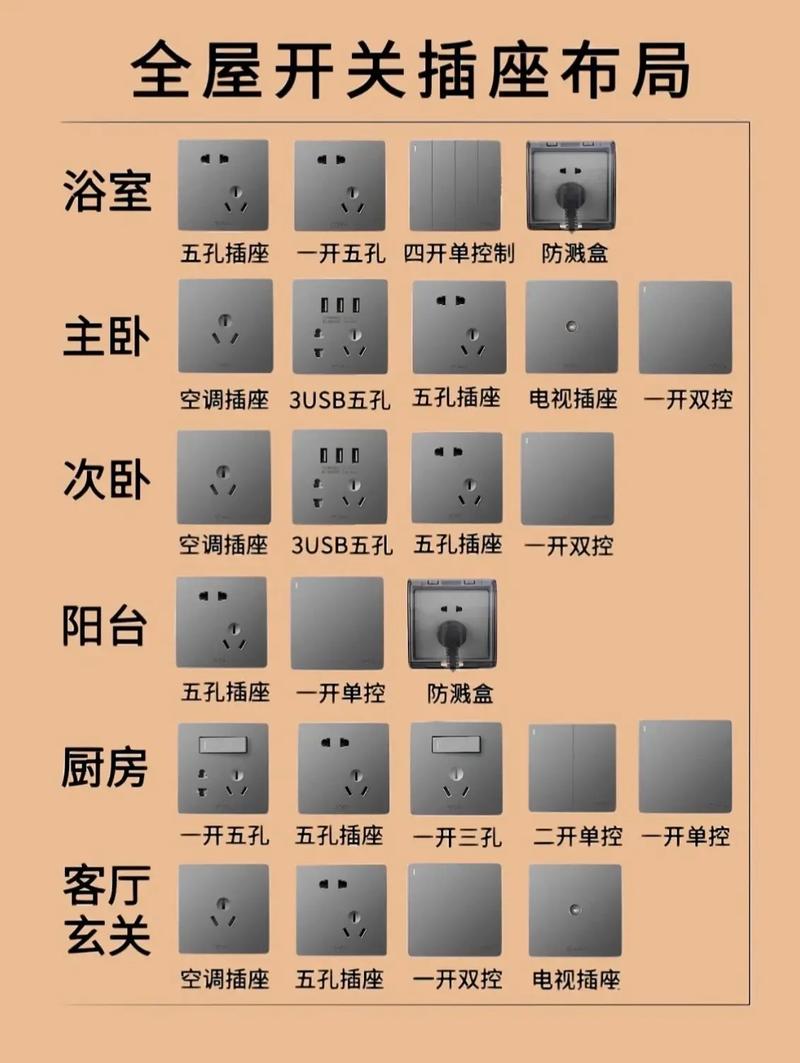 装修后如何添加插座,新装修前需要准备什么东西。 家居设计 装修后如何添加插座,新装修前需要准备什么东西。 装修后如何添加插座,新装修前需要准备什么东西。 家居设计