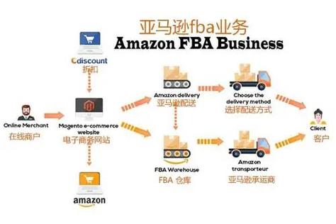 亚马逊店铺怎么装修,亚马逊品牌装修提前准备什么材料。 家居设计 亚马逊店铺怎么装修,亚马逊品牌装修提前准备什么材料。 亚马逊店铺怎么装修,亚马逊品牌装修提前准备什么材料。 家居设计