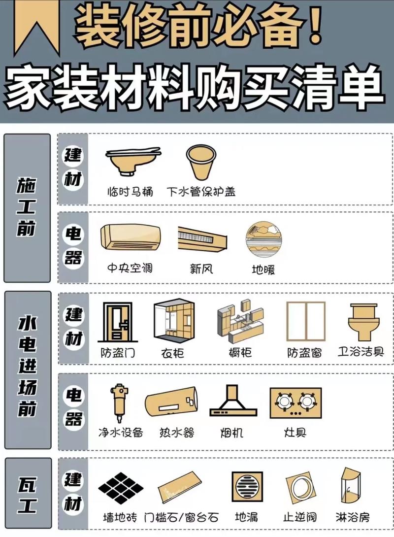 家里装修自己装,应该在哪个时候准备哪些材料?需要几个月时间,装修准备好什么东西好呢图片。 二手房 家里装修自己装,应该在哪个时候准备哪些材料?需要几个月时间,装修准备好什么东西好呢图片。 家里装修自己装,应该在哪个时候准备哪些材料?需要几个月时间,装修准备好什么东西好呢图片。 二手房