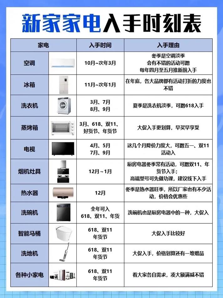 请问新房装修需要采购哪些电器,越全越好,谢谢,准备装修用什么好用点的。 二手房 请问新房装修需要采购哪些电器,越全越好,谢谢,准备装修用什么好用点的。 请问新房装修需要采购哪些电器,越全越好,谢谢,准备装修用什么好用点的。 二手房