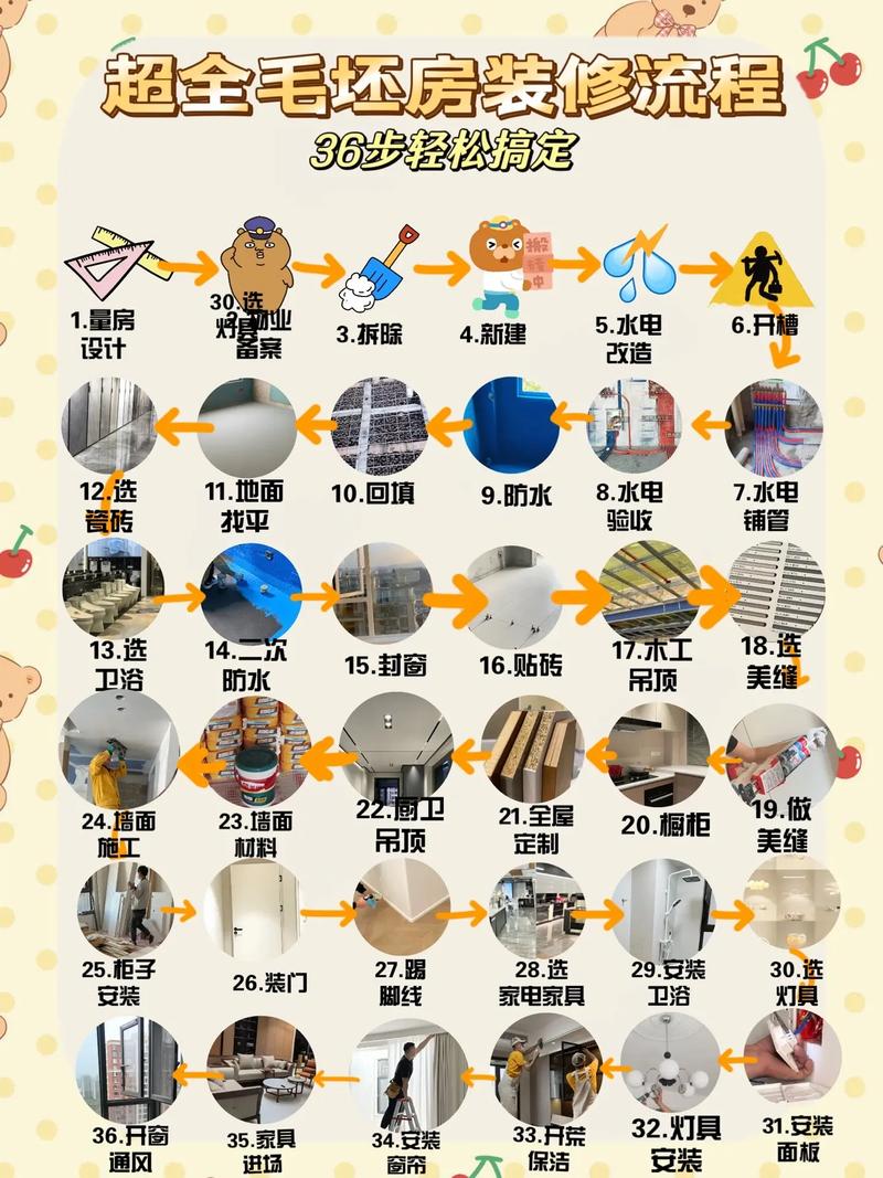 装修的时候,需要先准备哪些工作,干装修公司需要准备什么东西。 买房须知 装修的时候,需要先准备哪些工作,干装修公司需要准备什么东西。 装修的时候,需要先准备哪些工作,干装修公司需要准备什么东西。 买房须知