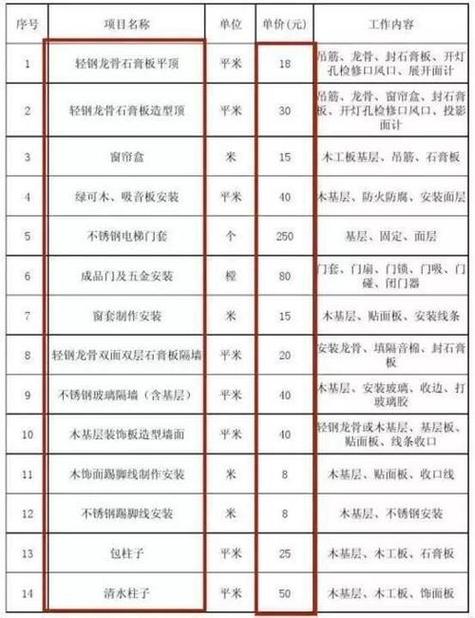 装修公司四万元基础费,都包括哪些?注意什么,施工队装修要准备什么东西。 家居设计 装修公司四万元基础费,都包括哪些?注意什么,施工队装修要准备什么东西。 装修公司四万元基础费,都包括哪些?注意什么,施工队装修要准备什么东西。 家居设计