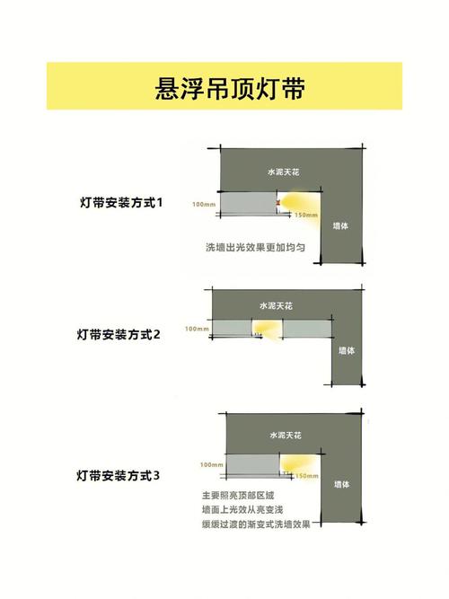 装修灯带安装过程,智能灯带装修要准备什么东西。 买房须知 装修灯带安装过程,智能灯带装修要准备什么东西。 装修灯带安装过程,智能灯带装修要准备什么东西。 买房须知