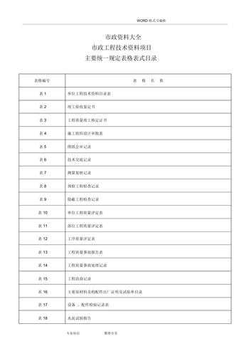市政工程开工前的准备工作有哪些。资料有哪些方面,装修前需要准备什么资料给物管。 家居装饰 市政工程开工前的准备工作有哪些。资料有哪些方面,装修前需要准备什么资料给物管。 市政工程开工前的准备工作有哪些。资料有哪些方面,装修前需要准备什么资料给物管。 家居装饰