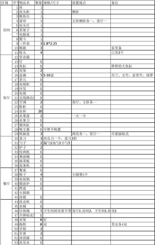 精装房新房入住必备清单,精装修房需要准备什么东西。 二手房 精装房新房入住必备清单,精装修房需要准备什么东西。 精装房新房入住必备清单,精装修房需要准备什么东西。 二手房
