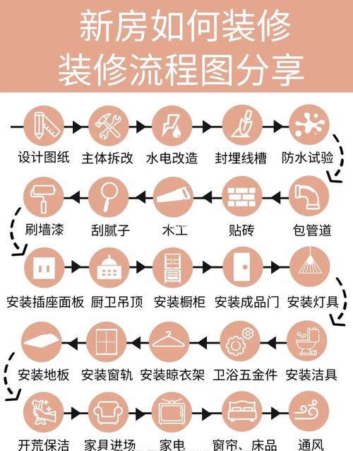 装修进场前到物管办理手续需要购房合同吗,装修入场前需准备什么东西。 装修知识 装修进场前到物管办理手续需要购房合同吗,装修入场前需准备什么东西。 装修进场前到物管办理手续需要购房合同吗,装修入场前需准备什么东西。 装修知识