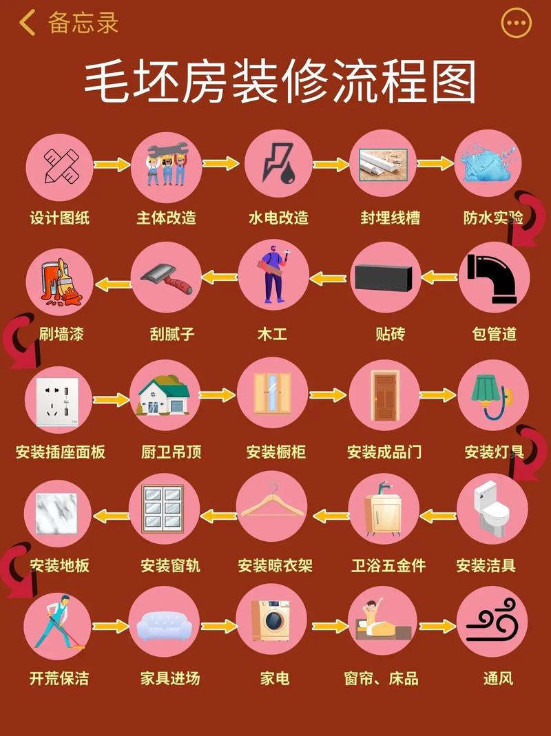 自己装修房子的步骤有哪些,装修流程和业主准备什么东西。 装修知识 自己装修房子的步骤有哪些,装修流程和业主准备什么东西。 自己装修房子的步骤有哪些,装修流程和业主准备什么东西。 装修知识