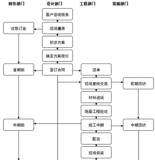 2021年注册装饰公司流程及费用,注册装修公司准备什么材料。 二手房 2021年注册装饰公司流程及费用,注册装修公司准备什么材料。 2021年注册装饰公司流程及费用,注册装修公司准备什么材料。 二手房