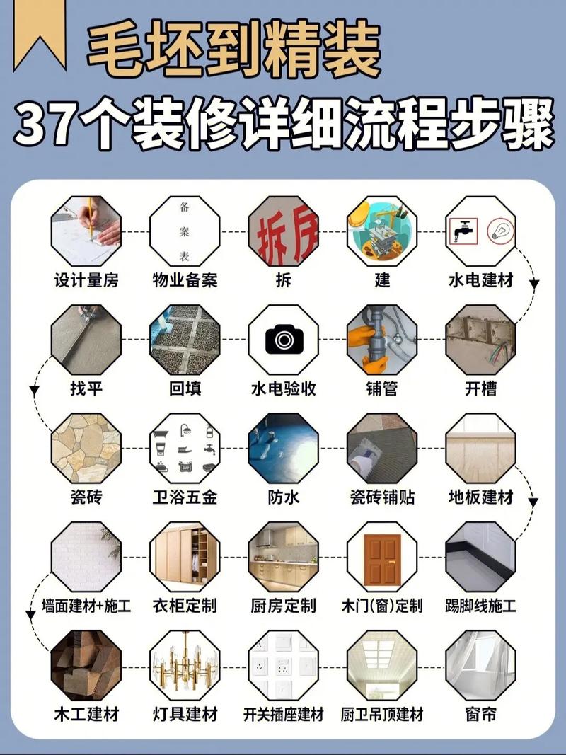 装修小白准备装修小两口的第一套房子,怎么开始,装修准备的顺序是什么意思。 家居设计 装修小白准备装修小两口的第一套房子,怎么开始,装修准备的顺序是什么意思。 装修小白准备装修小两口的第一套房子,怎么开始,装修准备的顺序是什么意思。 家居设计