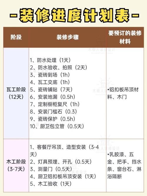 装饰装修工程,作为甲方,前期该怎么准备,装修前一定要做什么准备工作。 装修知识 装饰装修工程,作为甲方,前期该怎么准备,装修前一定要做什么准备工作。 装饰装修工程,作为甲方,前期该怎么准备,装修前一定要做什么准备工作。 装修知识