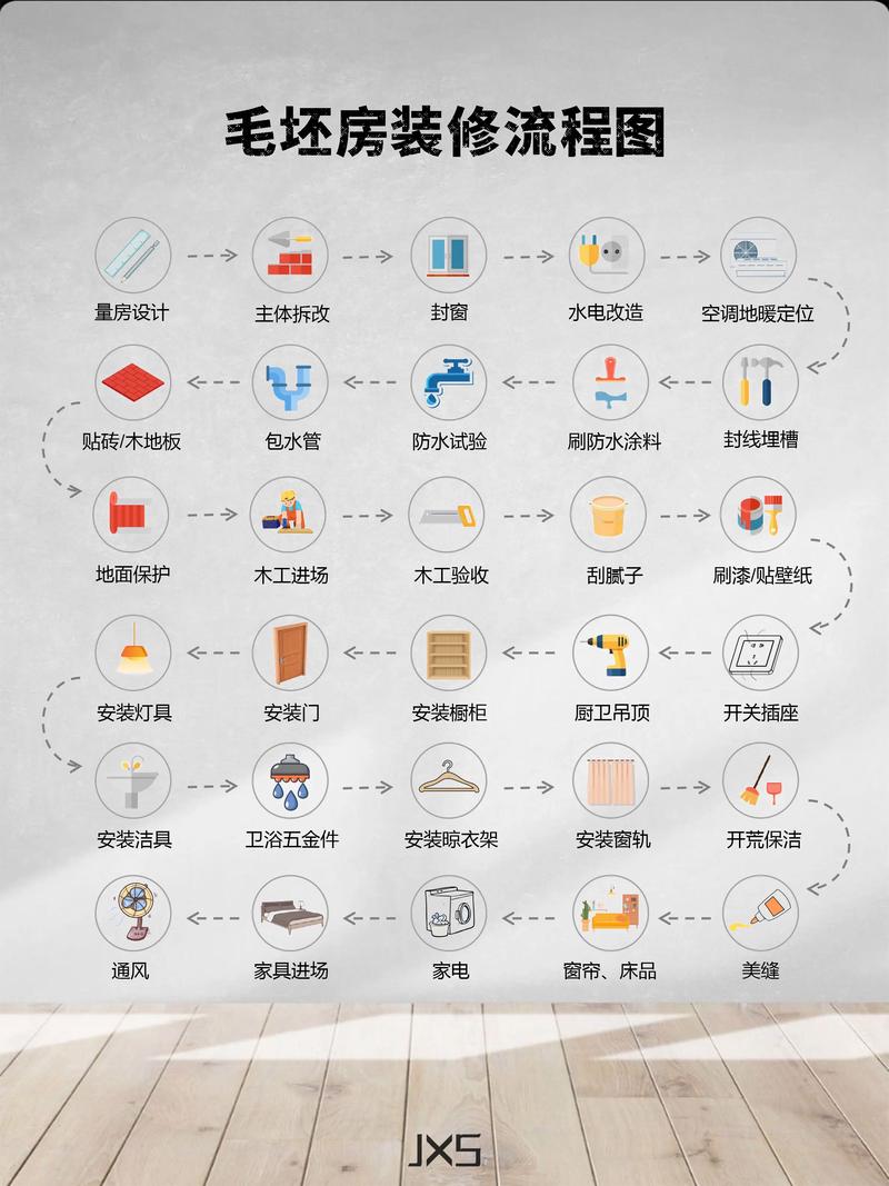 家里装修详细的装修步骤有何建议,装修日子准备什么东西好。 家居设计 家里装修详细的装修步骤有何建议,装修日子准备什么东西好。 家里装修详细的装修步骤有何建议,装修日子准备什么东西好。 家居设计