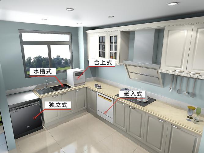 安装洗碗机要做哪些准备,洗碗机装修准备什么材料好。 家居设计 安装洗碗机要做哪些准备,洗碗机装修准备什么材料好。 安装洗碗机要做哪些准备,洗碗机装修准备什么材料好。 家居设计