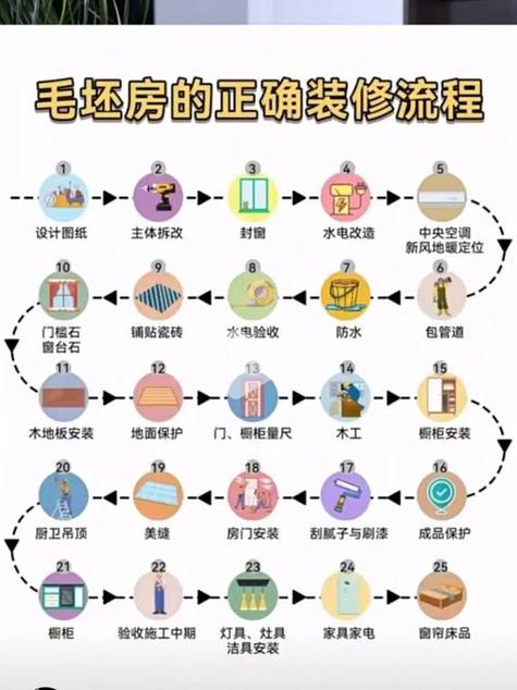 家里装修自己装,应该在哪个时候准备哪些材料?需要几个月时间,刚装修应该做什么准备好呢。 装修知识 家里装修自己装,应该在哪个时候准备哪些材料?需要几个月时间,刚装修应该做什么准备好呢。 家里装修自己装,应该在哪个时候准备哪些材料?需要几个月时间,刚装修应该做什么准备好呢。 装修知识