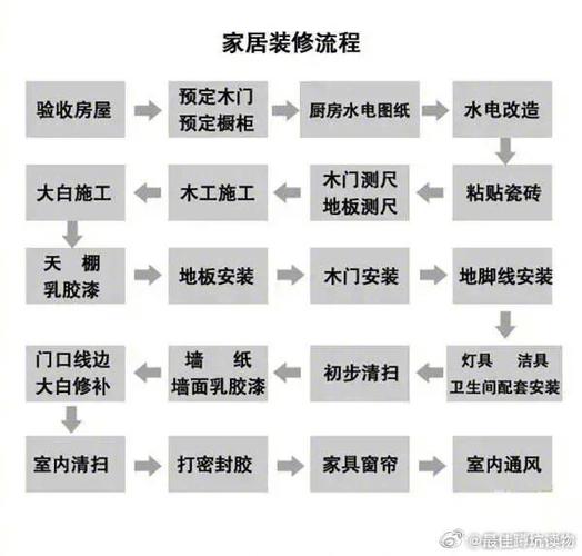 一般在收房前多久把装修定下来比较好?装修通常需要多长时间,装修前准备顺序是什么意思。 买房须知 一般在收房前多久把装修定下来比较好?装修通常需要多长时间,装修前准备顺序是什么意思。 一般在收房前多久把装修定下来比较好?装修通常需要多长时间,装修前准备顺序是什么意思。 买房须知