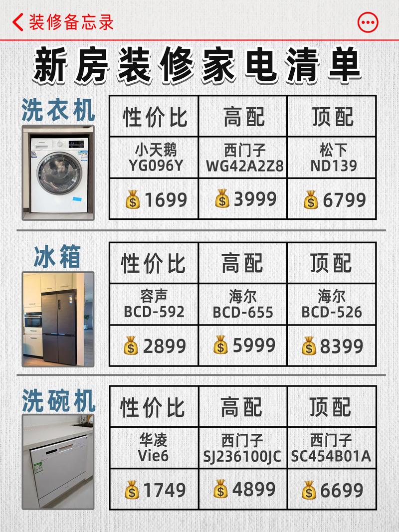 请问新房装修需要采购哪些电器,越全越好,谢谢,当下装修要准备什么材料。 买房须知 请问新房装修需要采购哪些电器,越全越好,谢谢,当下装修要准备什么材料。 请问新房装修需要采购哪些电器,越全越好,谢谢,当下装修要准备什么材料。 买房须知