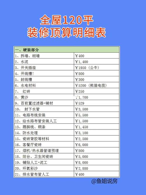 装修材料计入什么会计科目,房屋装修要准备什么科目呢。 买房须知 装修材料计入什么会计科目,房屋装修要准备什么科目呢。 装修材料计入什么会计科目,房屋装修要准备什么科目呢。 买房须知