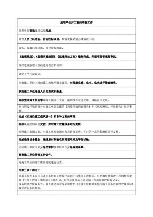 开工前监理需要准备的资料,装修工程监理要准备什么资料。 买房须知 开工前监理需要准备的资料,装修工程监理要准备什么资料。 开工前监理需要准备的资料,装修工程监理要准备什么资料。 买房须知