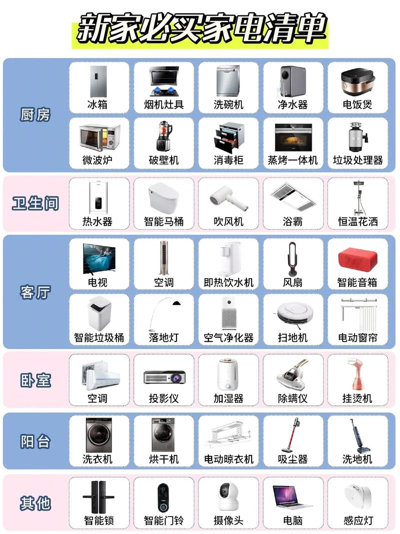 请问新房装修需要采购哪些电器,越全越好,谢谢,家里装修需要准备买什么东西。 装修知识 请问新房装修需要采购哪些电器,越全越好,谢谢,家里装修需要准备买什么东西。 请问新房装修需要采购哪些电器,越全越好,谢谢,家里装修需要准备买什么东西。 装修知识