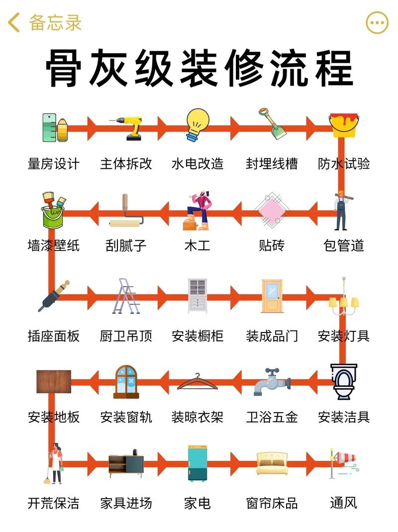 家装公司的装修流程是怎样的,搞装修要准备什么东西。 买房须知 家装公司的装修流程是怎样的,搞装修要准备什么东西。 家装公司的装修流程是怎样的,搞装修要准备什么东西。 买房须知