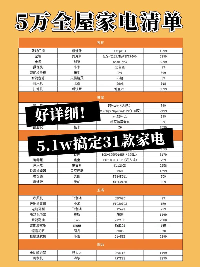 房子装修后需要置购哪些家电?你认为有哪些家电是必须买的? ,装修时需要准备什么东西。 买房须知 房子装修后需要置购哪些家电?你认为有哪些家电是必须买的? ,装修时需要准备什么东西。 房子装修后需要置购哪些家电?你认为有哪些家电是必须买的? ,装修时需要准备什么东西。 买房须知