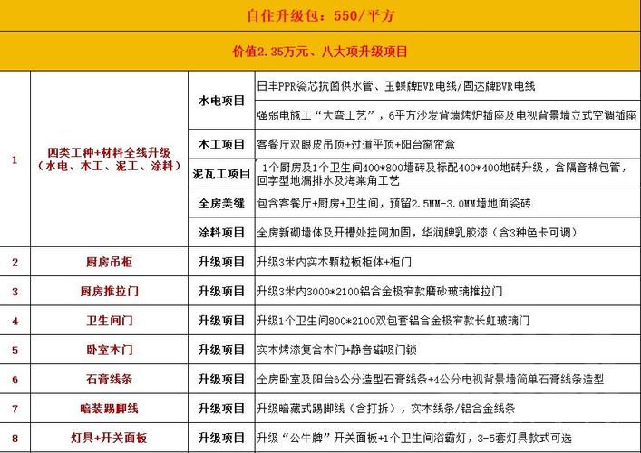 装修资金不够,如何买到便宜的家电,装修报价前需准备什么材料。 家居设计 装修资金不够,如何买到便宜的家电,装修报价前需准备什么材料。 装修资金不够,如何买到便宜的家电,装修报价前需准备什么材料。 家居设计