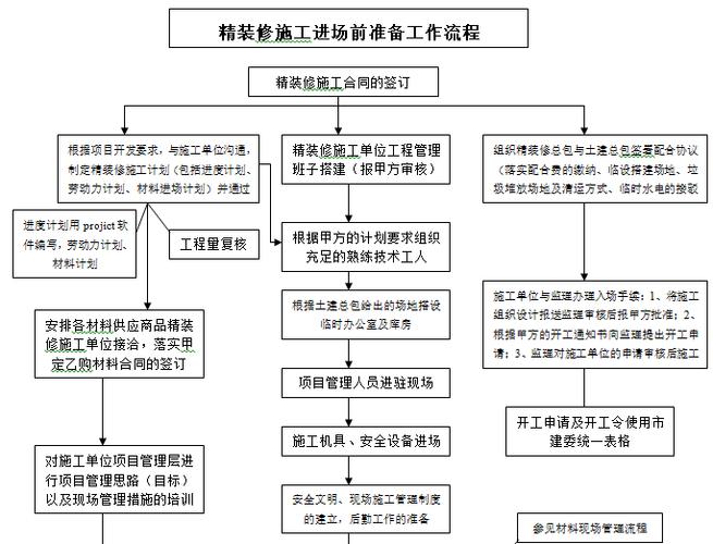 精装修单位进场需要做什么,精装修前该做什么准备呢视频。 买房须知 精装修单位进场需要做什么,精装修前该做什么准备呢视频。 精装修单位进场需要做什么,精装修前该做什么准备呢视频。 买房须知