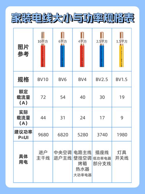 农村自建房装修用什么品牌的电线好,自建房装修准备什么材料好。 家居装饰 农村自建房装修用什么品牌的电线好,自建房装修准备什么材料好。 农村自建房装修用什么品牌的电线好,自建房装修准备什么材料好。 家居装饰