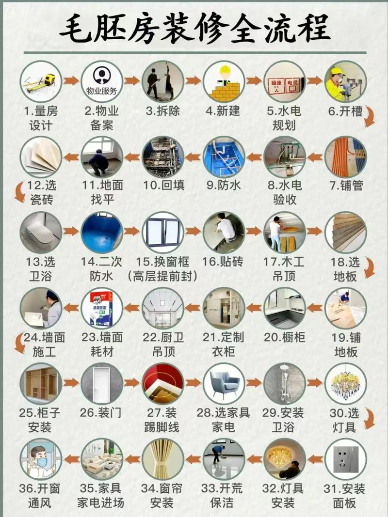 一次装修,二次装修,介绍家居翻新的奥秘 家居装饰 一次装修,二次装修,介绍家居翻新的奥秘 一次装修,二次装修,介绍家居翻新的奥秘 家居装饰